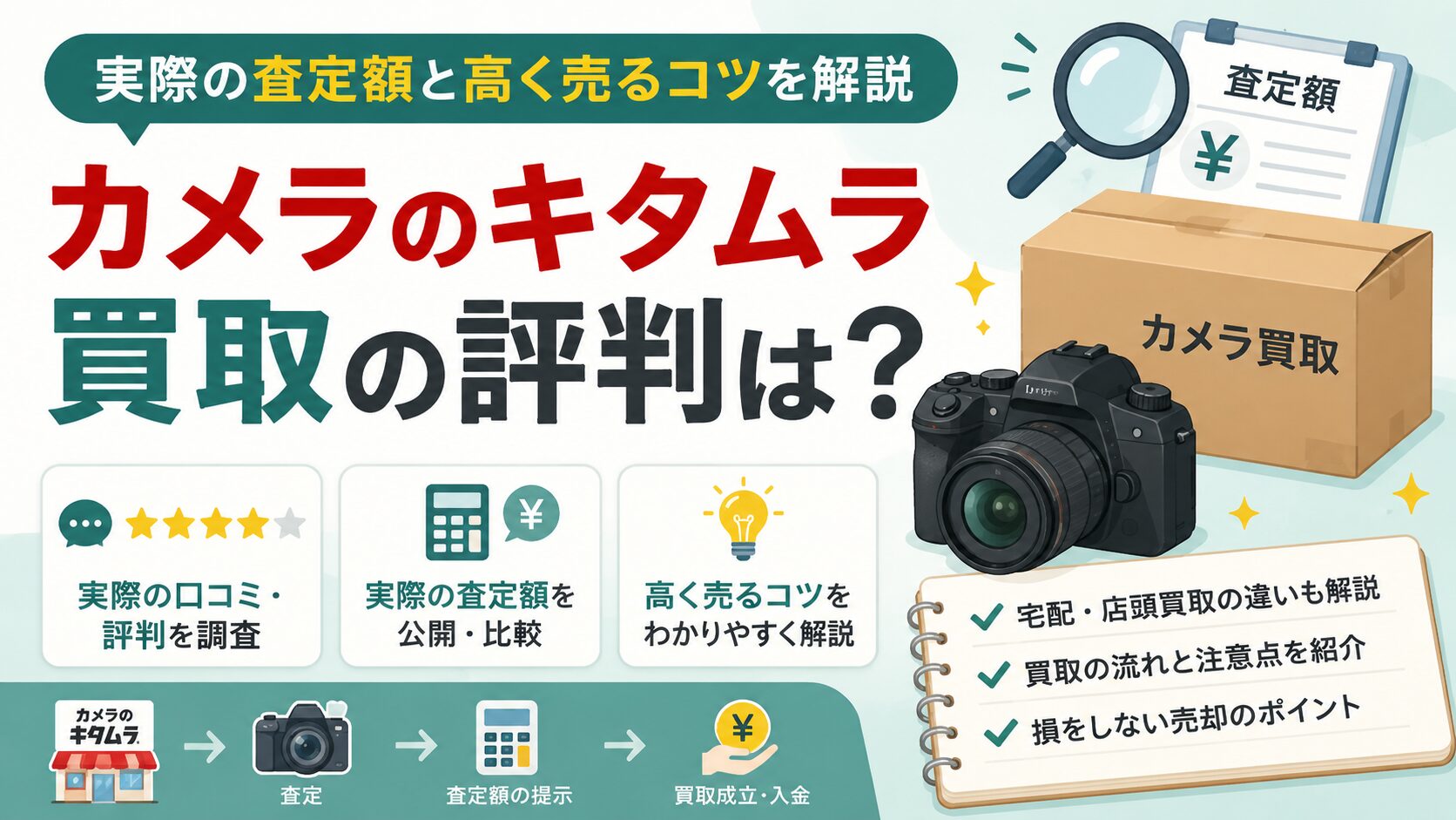 カメラのキタムラ買取の評判や実際の査定額、高く売るコツを解説する記事のアイキャッチ画像